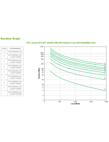 APC Smart-UPS SRT2200RMXLI-NC