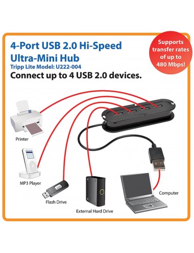 EATON TRIPP LITE 4-Port USB...